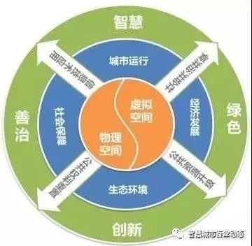 发改委《中国城市治理智慧化水平评估报告》