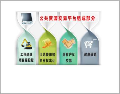 公共资源交易系统年底或将全线开通_德州新闻_德州大众网