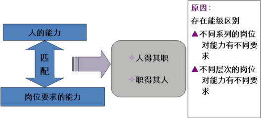 第三章、公共部门人力资源的获取