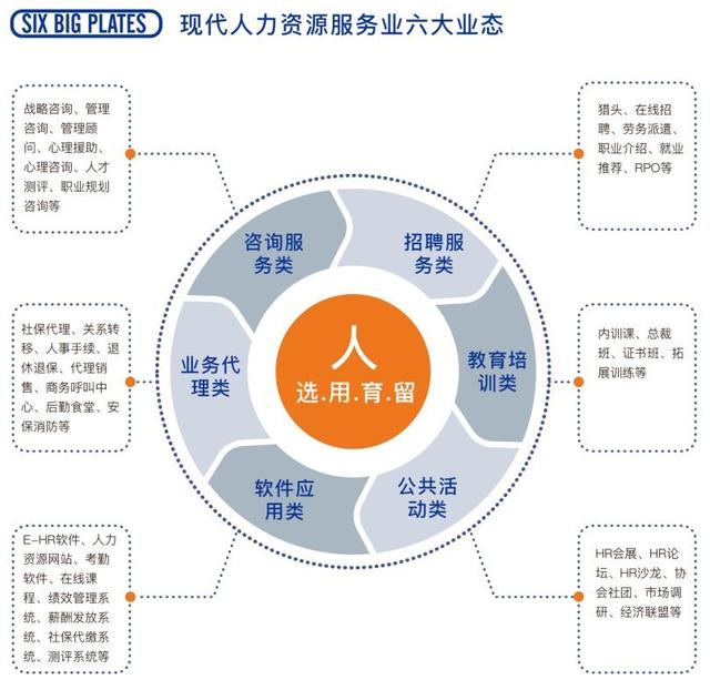 价值2万亿的人力资源服务产业,不仅仅是招聘那么简单!