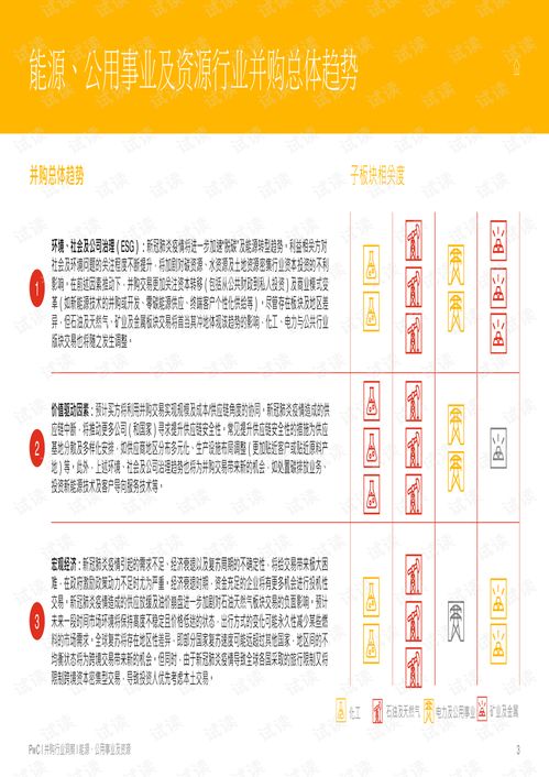 5945.2020年中期全球并购行业洞察 能源 公用事业及资源.pdf 互联网文档类资源 csdn下载