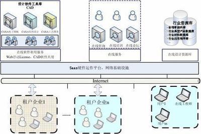 CAXA中小企业CAD公共服务平台建设方案