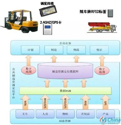 图6 公共资源定位系统结构图