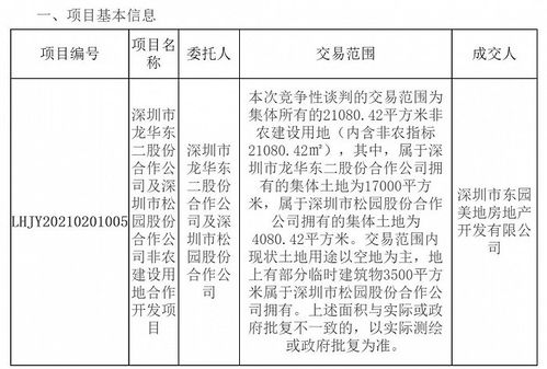 龙光玖悦台对面 红山又一新盘来了,究竟会卖多少