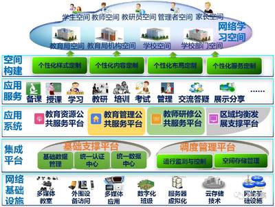 智慧教育:教育云公共服务平台建设方案(ppt)_其它_网
