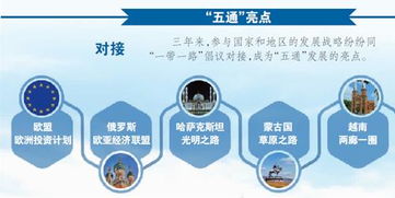 一带一路 三年 五通 走了多远