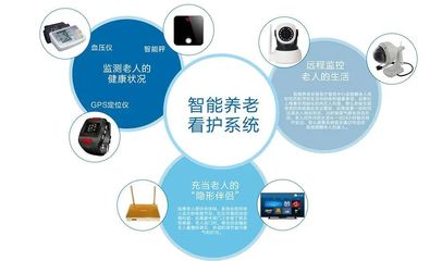 什么是社区智慧养老